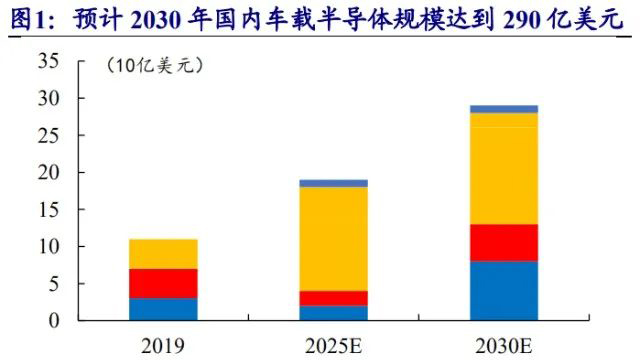 傳統(tǒng)汽車和智能汽車只差一顆芯片？